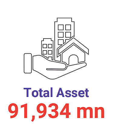 total_assets